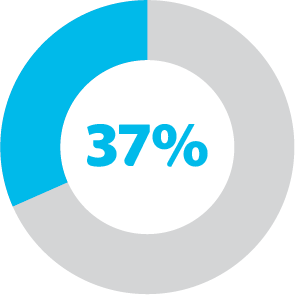 37% graphic